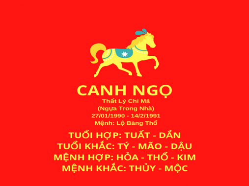 Sinh năm 1990 mệnh gì – Xem phong thủy tuổi Canh Ngọ