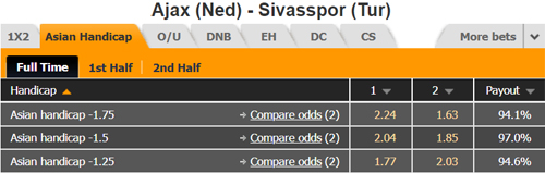 Thông tin tỷ lệ kèo Ajax vs Sivasspor
