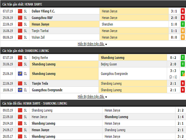 Nhận định Henan Jianye vs Shandong Luneng 