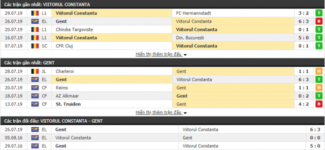 Thông tin đối đầu Viitorul Constanta vs Gent