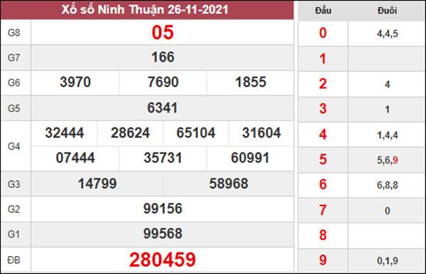 Soi cầu XSNT 3/12/2021 dự đoán Ninh Thuận chuẩn xác 
