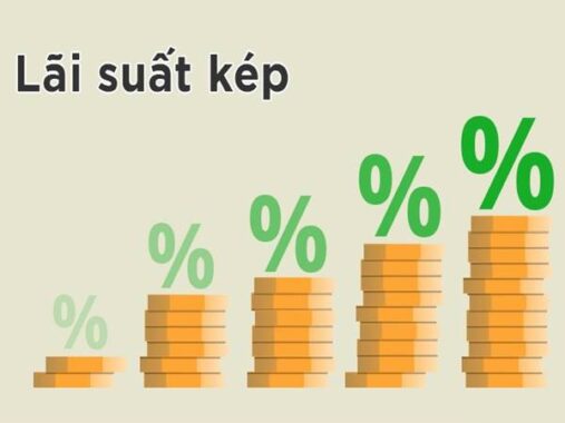Lãi suất kép là gì? Cùng tìm hiểu về công thức tính lãi kép
