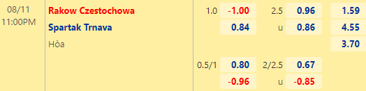 Tỷ lệ kèo giữa Rakow vs Spartak Trnava