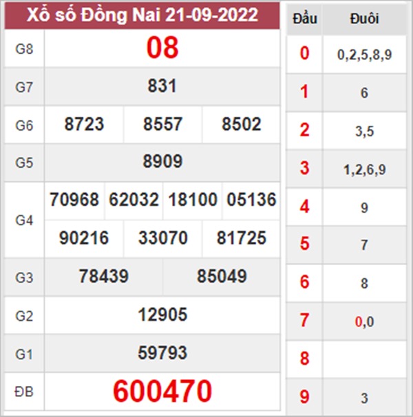 Soi cầu XSDNA 28/9/2022 dự đoán bao lô đài Đồng Nai 