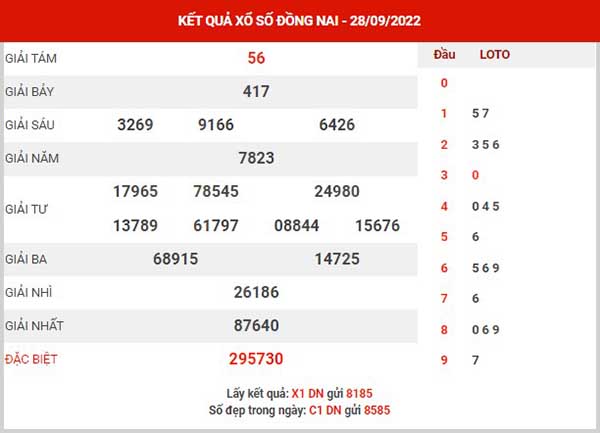 Phân tích XSDN ngày 5/10/2022 - Phân tích KQ xổ số Đồng Nai thứ 4