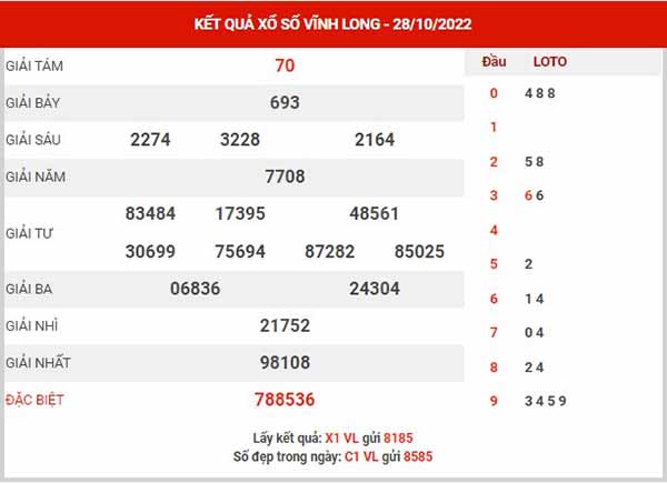 Phân tích XSVL ngày 4/11/2022 - Phân tích KQ Vĩnh Long thứ 6 chuẩn xác