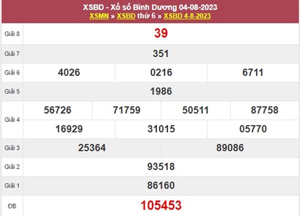 Soi cầu XSBD 11/8/2023 chốt loto 2 số xác suất về cao 