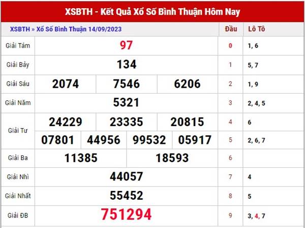 Soi cầu kết quả sổ xố Bình Thuận 21/9/2023 thống kê lô VIP thứ 5