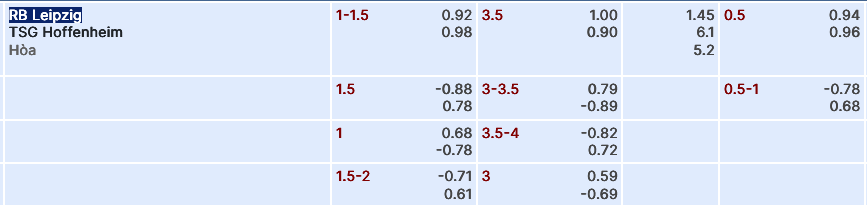 Tỷ lệ cá cược giữa RB Leipzig vs Hoffenheim