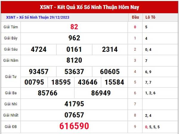 Soi cầu kết quả XS Ninh Thuận 5/1/2024 dự đoán lô thứ 6