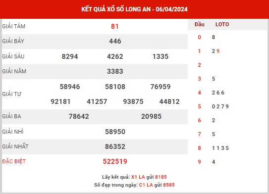 Nhận định XSLA ngày 13/4/2024 - Nhận định KQ Long An thứ 7 chuẩn xác