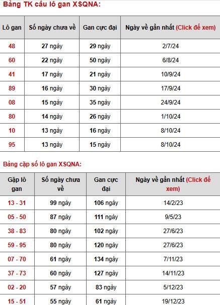 Phân tích xổ số Quảng Nam ngày 14/1/2025 thứ 3 phát lộc