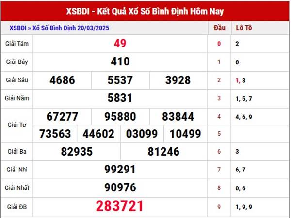 Thống kê KQSX Bình Định 27/3/2025 thứ 5 hôm nay