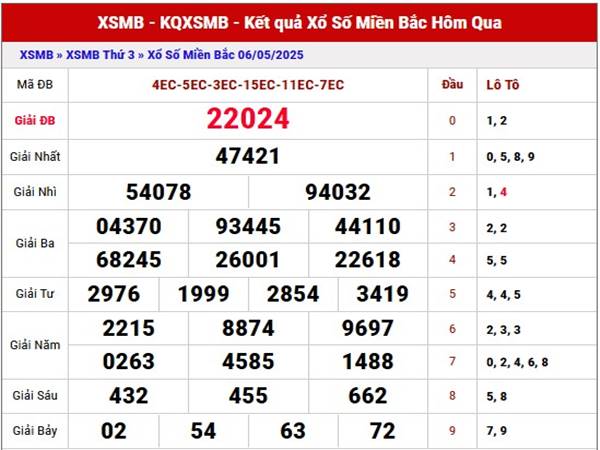 Thống kê XSMB ngày 8/5/2025 phân tich loto MB thứ 5