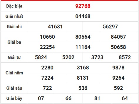 Thống kê bộ số đẹp KQXS miền Bắc 18/5/2025 chủ nhật