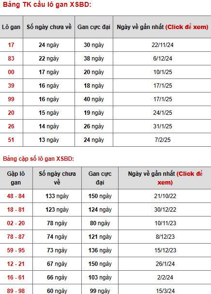 Phân tích XSBD ngày 16/5/2025 thứ 6 hôm nay may mắn