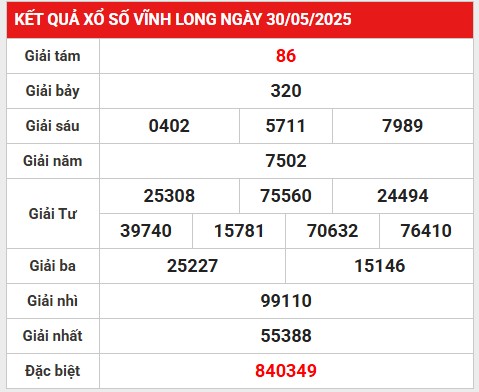 Thống kê bộ số đẹp kết quả Vĩnh Long 6/6/2025 thứ 6