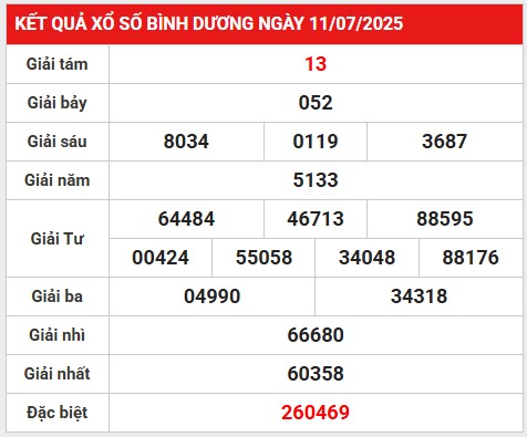 Thống kê lô gan kết quả Bình Dương 18/7/2025 hôm nay