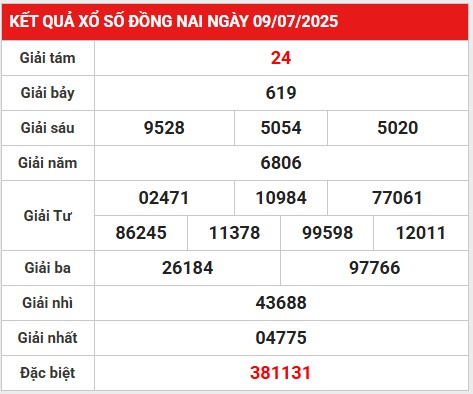 Phân tích giải đặc biệt KQXS Đồng Nai 16/7/2025 thứ 4