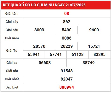 Phân tích giải đặc biệt XSHCM ngày 26/7/2025 hôm nay