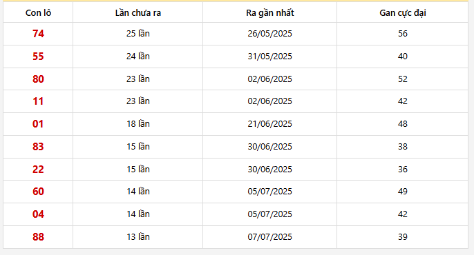 Lô gan Hồ Chí Minh trong 30 kỳ quay