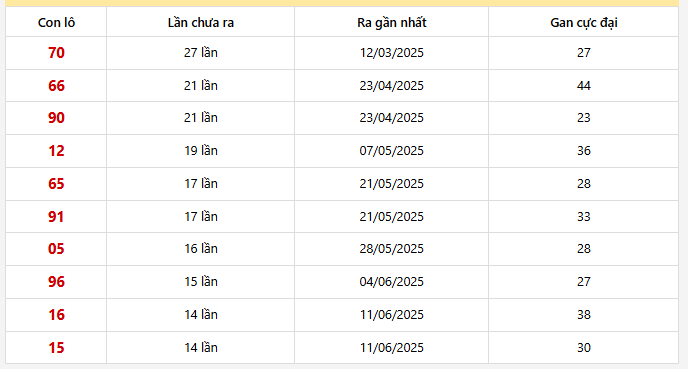 Lô gan Cần Thơ trong 30 kỳ quay