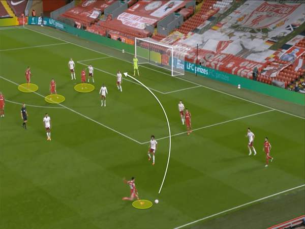 Tạt bóng là gì? Tạt bóng là gì?