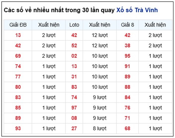 Tham khảo soi cầu TV ngày 23/1/2026 thứ 6 siêu chuẩn