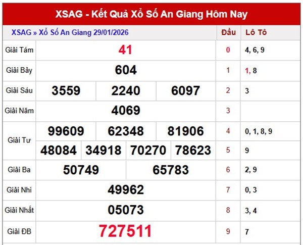 Tham khảo soi cầu AG ngày 05/02/2026 thứ 5 VIP hôm nay