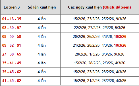 - Bảng thống kê xiên 3 lô xiên XSMB ngày 13/3/2026