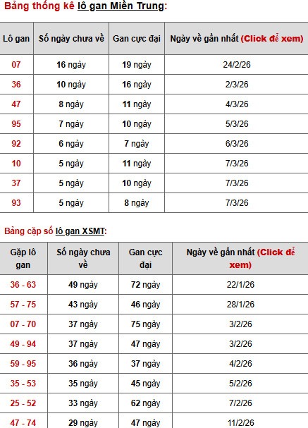 Dự đoán XSMT ngày 15 tháng 3 năm 2026 chủ nhật siêu chuẩn