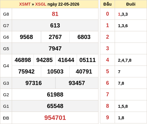 Dự đoán XSGL 29/5/2026 thứ 6 siêu chính xác nhất