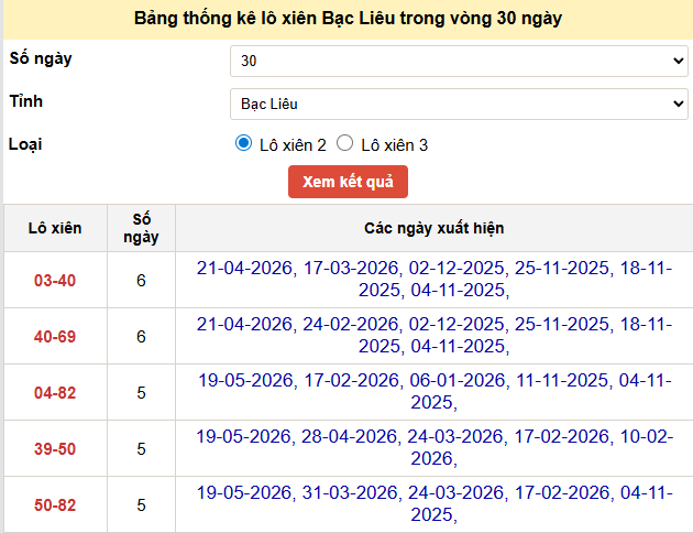 Thống kê lô xiên Bạc Liêu nổi bật