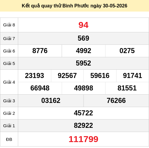 Quay thử xổ số Bình Phước hôm nay